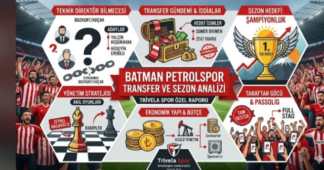 Trivella Spor'dan Batman Petrolspor Analizi