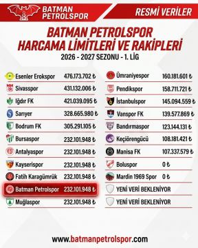 2026-2027 Sezonu Harcama Limitleri Belli Oldu