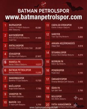 TFF 1. Lig Stadyum Kapasiteleri: