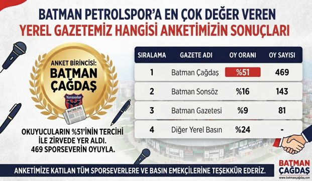 Wep Sitemizin Ziyaretçileri Kararını Verdi