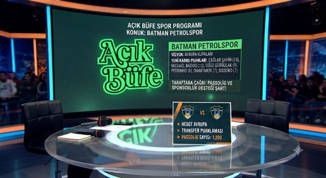 Batman Petrolspor’da Hedef Avrupa